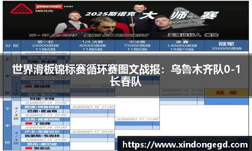 世界滑板锦标赛循环赛图文战报：乌鲁木齐队0-1长春队
